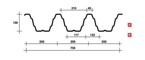 Genus 160 negativo